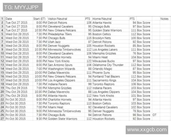 基于NBA关键比赛数据分析进行赛果预测的研究与实践探讨