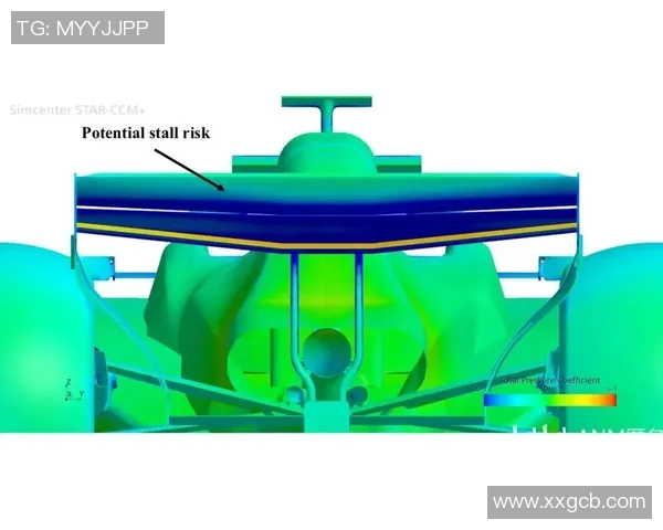 F1技术规则调整对赛车空气动力学与整体设计演变影响深度解析