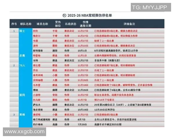 【深度解析】伤病名单近况+未来走势预测 【深度解析】伤病名单近况+未来走势预测