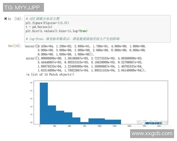 五年对比:范戴克数据全面进化! 五年对比:范戴克数据全面进化!