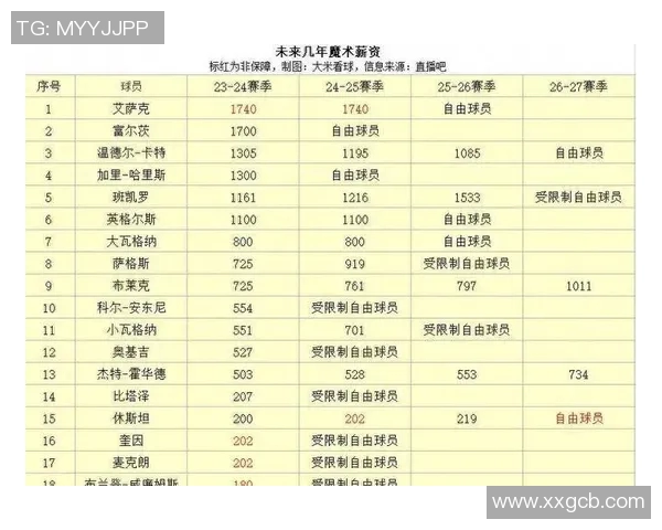 NBA球队关键球员表现数据及影响分析