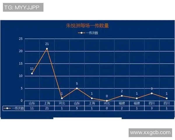 球员评分与战术分析：谁是球队核心？