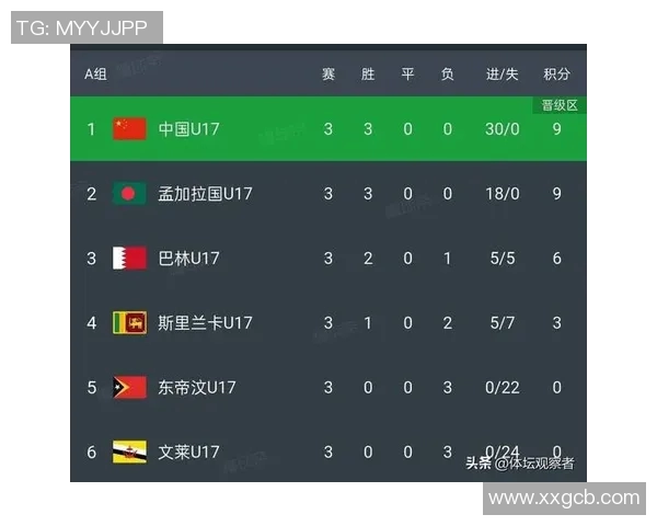 世界杯资格赛积分榜:中国稳居小组第二