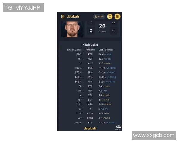 约基奇本赛季表现起伏不定分析:数据揭示其状态波动原因与影响 约基奇本赛季表现起伏不定分析:数据揭示其状态波动原因与影响